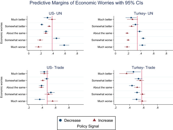 When to Not Respond in Kind? Individuals' Expectations of the Future and Their Support for Reciprocity in Foreign Policy.