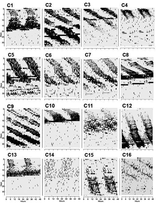 An increased number of individuals of a potential host facilitates non-photic synchronisation in the haematophagous insect Triatoma infestans.