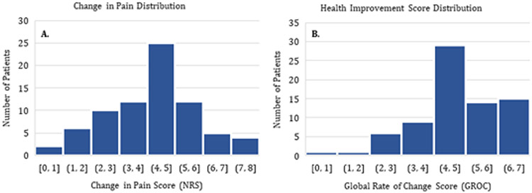 Long Duration Sonophoresis of Diclofenac to Augment Rehabilitation of Common Musculoskeletal Injuries.