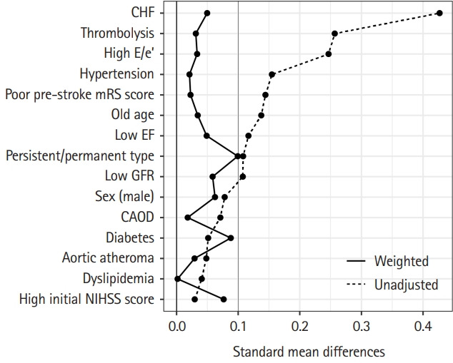 Impact of Left Atrial or Left Atrial Appendage Thrombus on Stroke Outcome: A Matched Control Analysis.