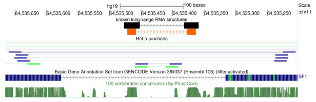 RNAcontacts: A Pipeline for Predicting Contacts from RNA Proximity Ligation Assays.