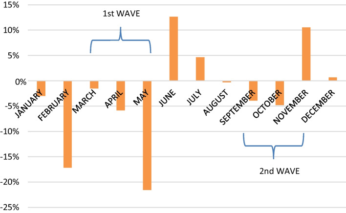 Recent evolution of wine exports in a turbulence period: a multiregional input-output analysis.