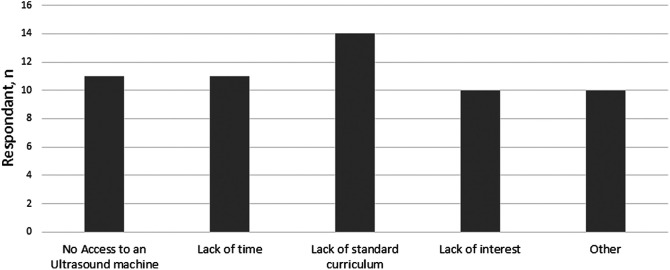 Musculoskeletal Point-of-Care Ultrasonography Training Among Canadian Postgraduate Rheumatology Programs.