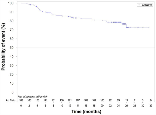 REFLECT: prospective multicenter non-interventional study evaluating the effectiveness and safety of Sandoz rituximab (SDZ-RTX; Rixathon<sup>®</sup>) in combination with CHOP for the treatment of patients with previously untreated CD20-positive diffuse large B-cell lymphoma.