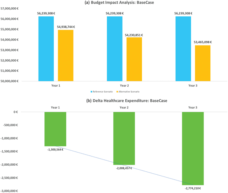 Budget impact analysis for avatrombopag in the treatment of chronic primary immune thrombocytopenia in adult patients refractory to other treatments.