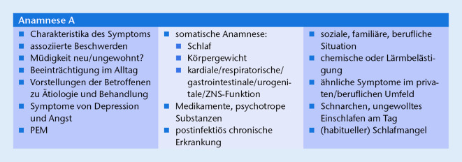 [Tiredness/Fatigue-S3 guideline update].