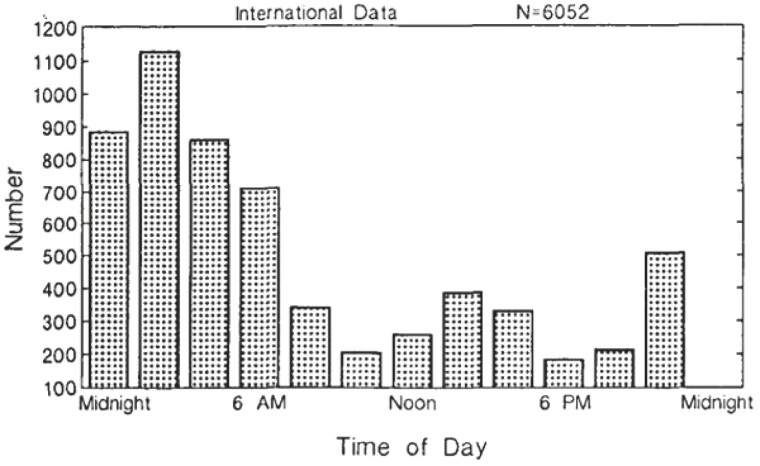 Fifty-five years in sleep research: contributions, experiences, and progress.