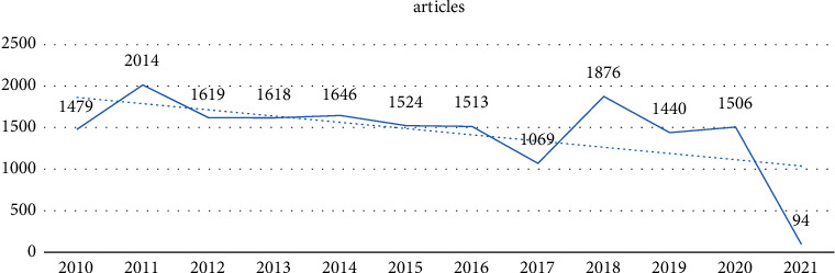 Global Trend on Machine Learning in <i>Helicobacter</i> within One Decade: A Scientometric Study.