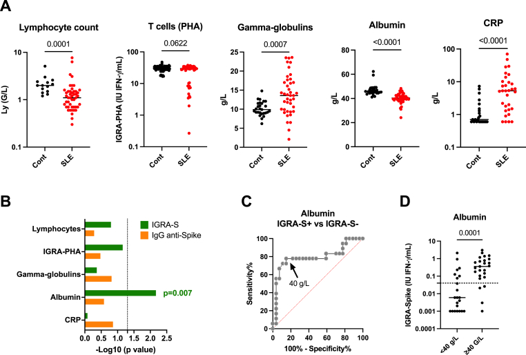 Glucocorticoids selectively affect the memory T cell response to SARS-Cov2 spike in vaccinated and post-infected patients with systemic lupus erythematosus