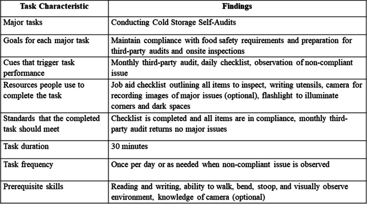 Instructional Design for Socially Distanced Compliance Audit.