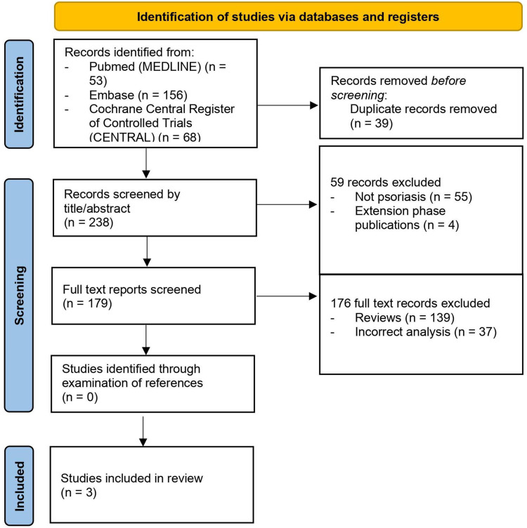 Clinical Utility of Deucravacitinib for the Management of Moderate to Severe Plaque Psoriasis.