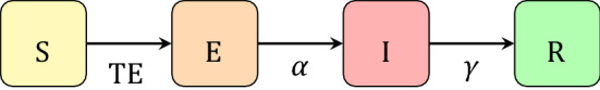 Prescriptive Analytics-Based SIRM Model for Predicting Covid-19 Outbreak.