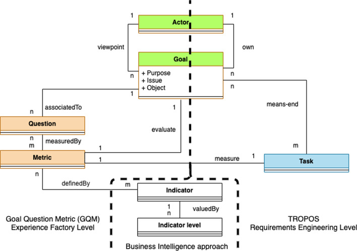 Specifying requirements for collection and analysis of online user feedback.