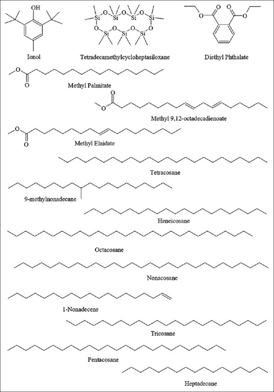 Investigations of chemical compositions and antioxidative potential of essential oils isolated from the leaves of two <i>Garcinia</i> species.