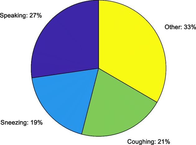 A smartphone-based zero-effort method for mitigating epidemic propagation.