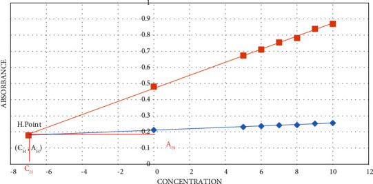 Chemometric Methods for Simultaneous Determination of Candesartan Cilexetil and Hydrochlorothiazide in Binary Combinations.