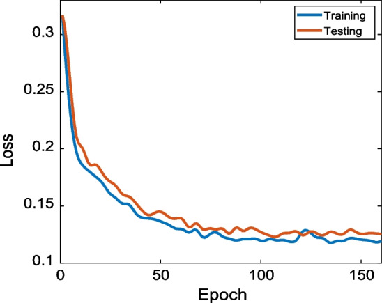 A smartphone-based zero-effort method for mitigating epidemic propagation.