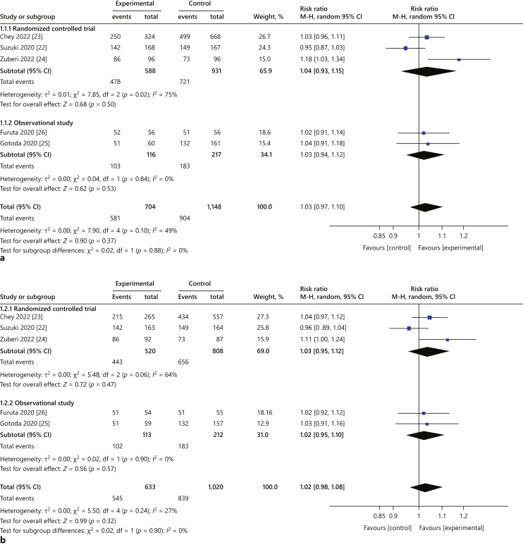 Efficacy and Safety of Vonoprazan and Amoxicillin Dual Therapy for Helicobacter pylori Eradication: A Systematic Review and Meta-Analysis.