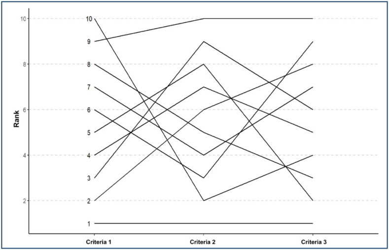 Criteria for selection and classification of studies in medical events.