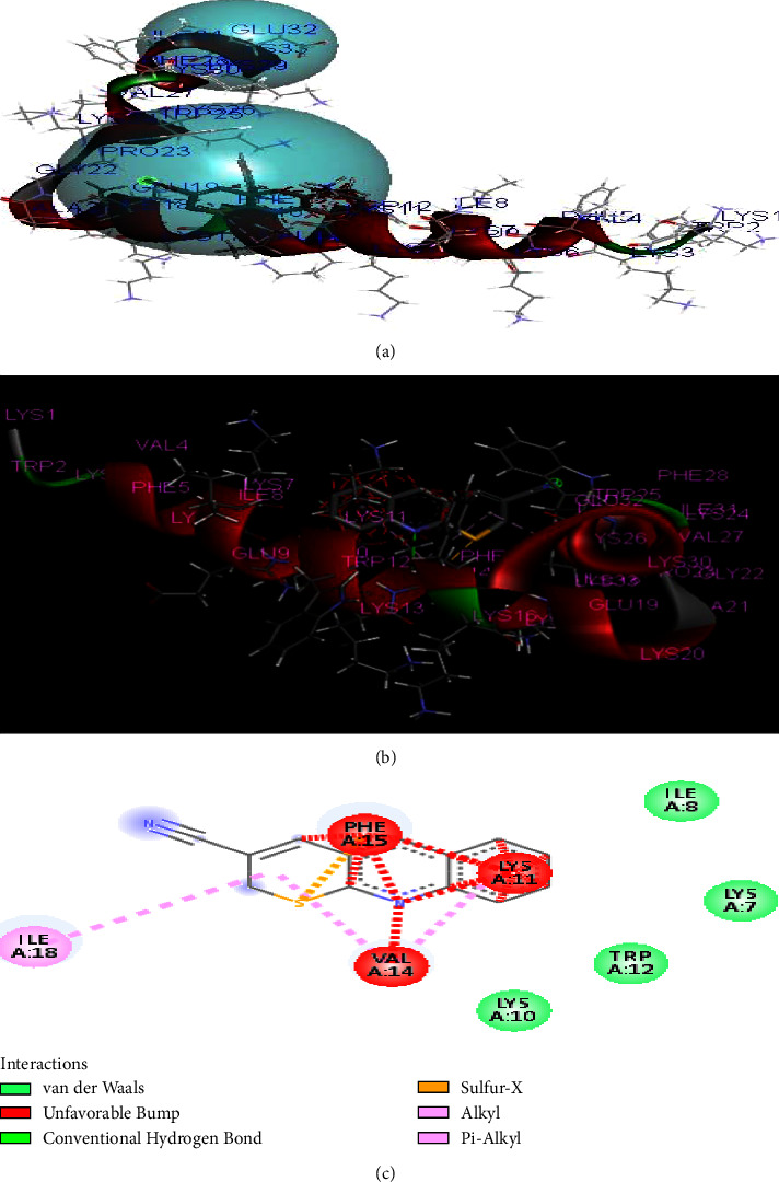 Molecular Docking Study for Binding Affinity of 2<i>H</i>-thiopyrano[2,3-<i>b</i>]quinoline Derivatives against CB1a.
