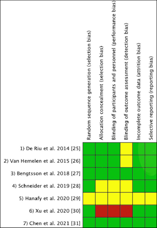 Accuracy of Orthognathic Surgical Planning using Three-dimensional Virtual Techniques compared with Conventional Two-dimensional Techniques: a Systematic Review.