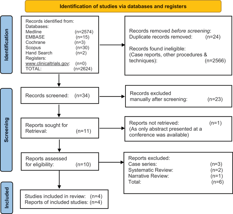 Use of an Autologous Platelet-Rich Concentrate in Hypospadias Repair: A Systematic Review and Meta analysis.