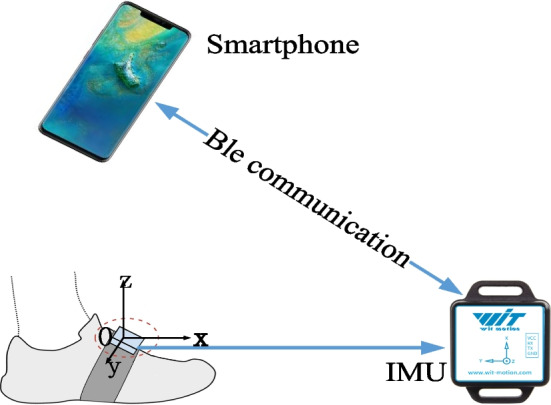 A smartphone-based zero-effort method for mitigating epidemic propagation.