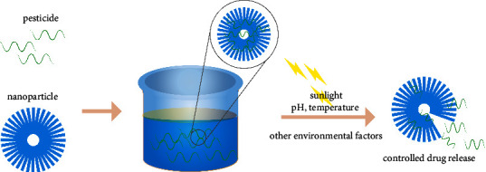 Nanoparticles: A Potential and Effective Method to Control Insect-Borne Diseases.