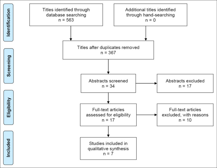 Accuracy of Orthognathic Surgical Planning using Three-dimensional Virtual Techniques compared with Conventional Two-dimensional Techniques: a Systematic Review.