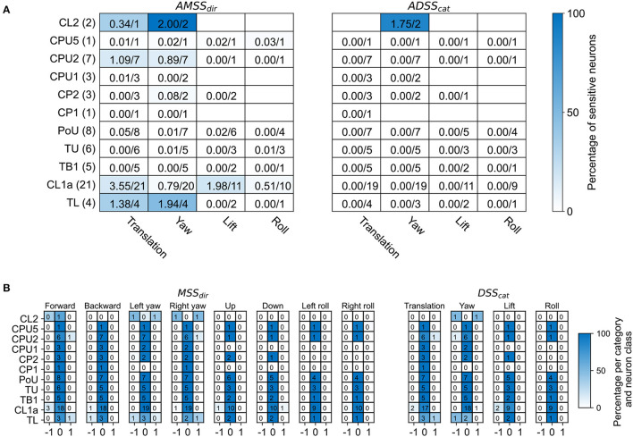 Integration of optic flow into the sky compass network in the brain of the desert locust.