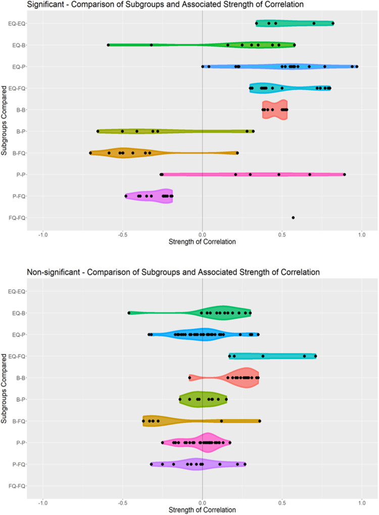 Exploring the Correlations Between Measures of Listening Effort in Adults and Children: A Systematic Review with Narrative Synthesis.