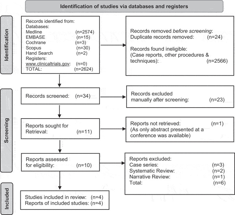 Use of an Autologous Platelet-Rich Concentrate in Hypospadias Repair: A Systematic Review and Meta analysis.