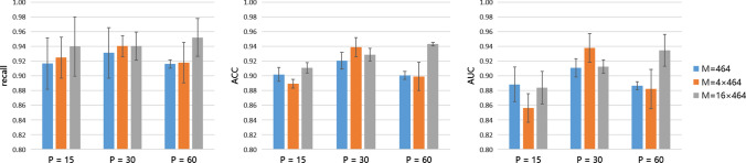 Learning from pseudo-lesion: a self-supervised framework for COVID-19 diagnosis.