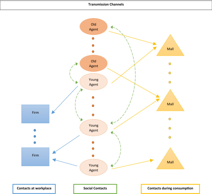 How to design virus containment policies? A joint analysis of economic and epidemic dynamics under the COVID-19 pandemic.