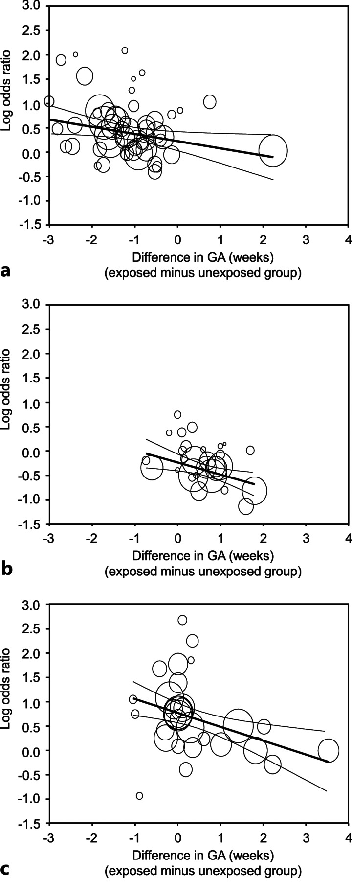 Association between Endotype of Prematurity and Mortality: A Systematic Review, Meta-Analysis, and Meta-Regression.