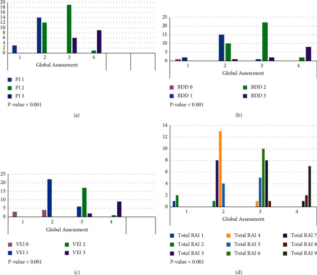 Banff 2016 Global Assessment and Quantitative Scoring for T Cell-Mediated Liver Transplant Rejection are Interchangeable.