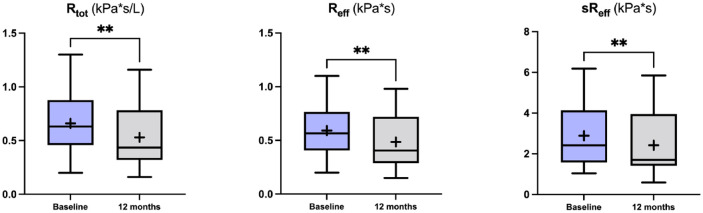 Real-life therapeutic effects of beclomethasone dipropionate/formoterol fumarate/glycopyrronium combined triple therapy in patients with chronic obstructive pulmonary disease.