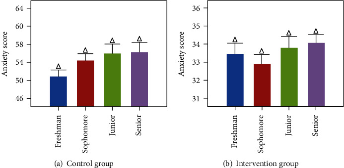 Analysis of the Effect of Music Therapy Interventions on College Students with Excessive Anxiety.