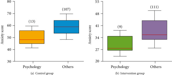 Analysis of the Effect of Music Therapy Interventions on College Students with Excessive Anxiety.