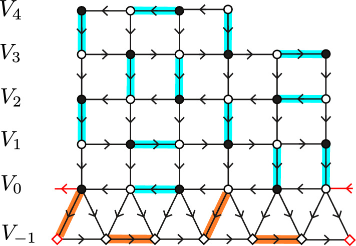 Free boundary dimers: random walk representation and scaling limit.