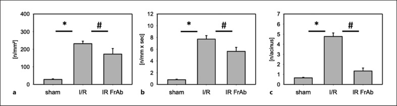 Blockage of CX3CL1 Attenuates Platelet and Leukocyte Recruitment in Murine Hepatic I/R.