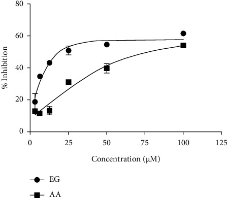 Ethyl Gallate: Promising Cytoprotective against HIV-1-Induced Cytopathy and Antiretroviral-Induced Cytotoxicity.