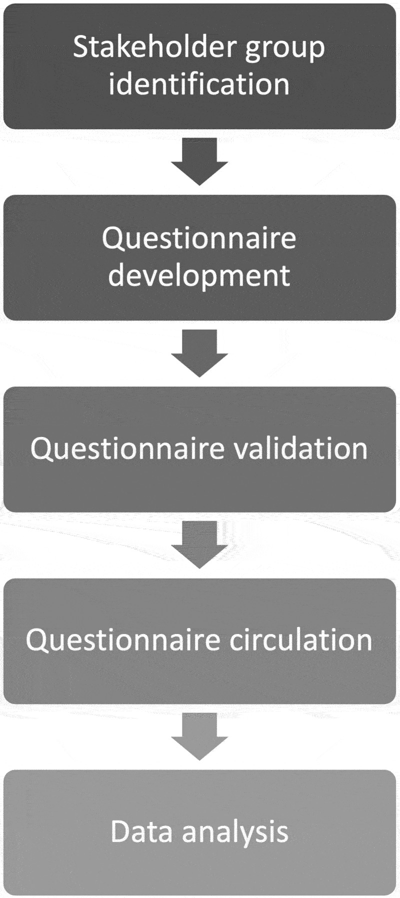 The role of stakeholder involvement in the evolving EU HTA process: <i>Insights generated through the European Access Academy's multi-stakeholder pre-convention questionnaire</i>.