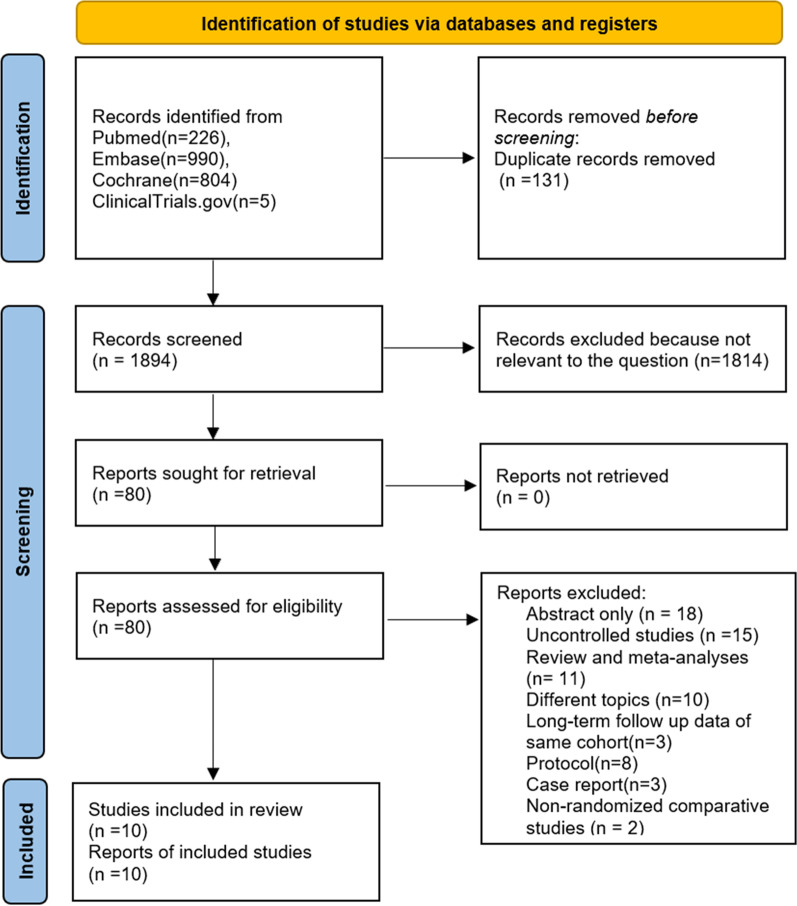 The optimal timing and intervention to reduce mortality for necrotizing pancreatitis: a systematic review and network meta-analysis.