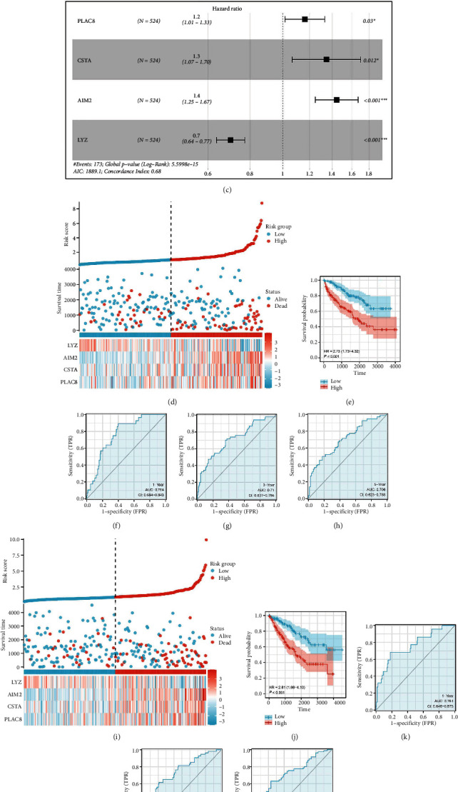 Investigation of Underlying Biological Association and Targets between Rejection of Renal Transplant and Renal Cancer.