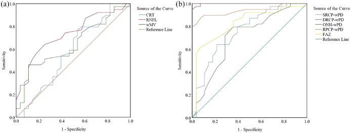 The early diagnostic value of optical coherence tomography (OCT) and OCT angiography in thyroid-associated ophthalmopathy.