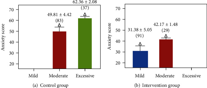 Analysis of the Effect of Music Therapy Interventions on College Students with Excessive Anxiety.