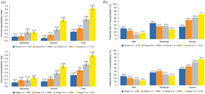 REALizing and improving management of stable COPD in China: results of a multicentre, prospective, observational study (REAL).