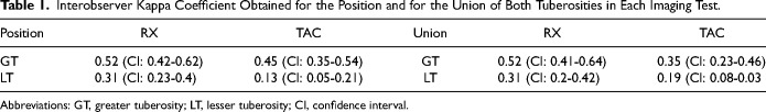 Is the Position and Union of the Tuberosities Assessable by Means of the Simple Radiograph After Reverse Shoulder Arthroplasty for Complex Proximal Humerus Fractures?