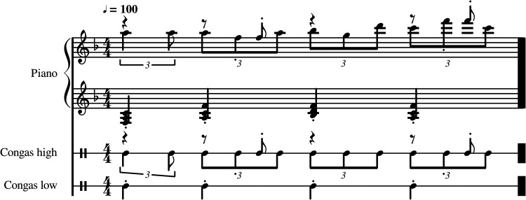 Temporal Cues in the Judgment of Music Emotion for Normal and Cochlear Implant Listeners.